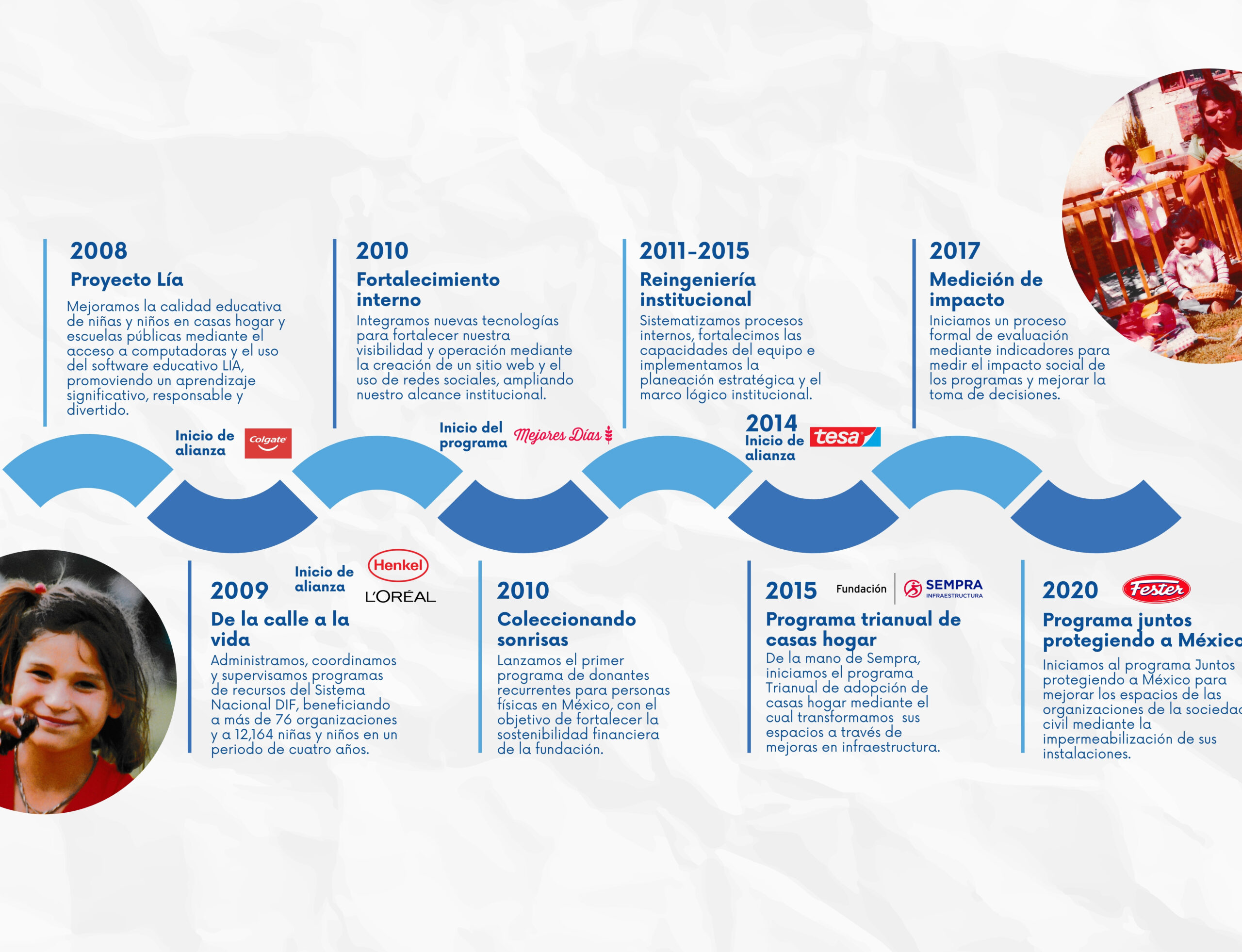 Línea de tiempo 2008-2020